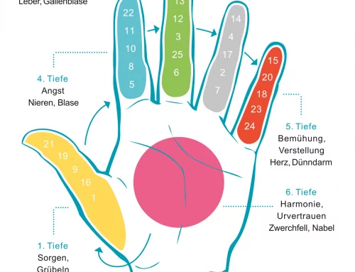 Strömen der Finger – eine Anleitung für die Harmonisierung unserer physischen, mentalen und emotionalen Balance