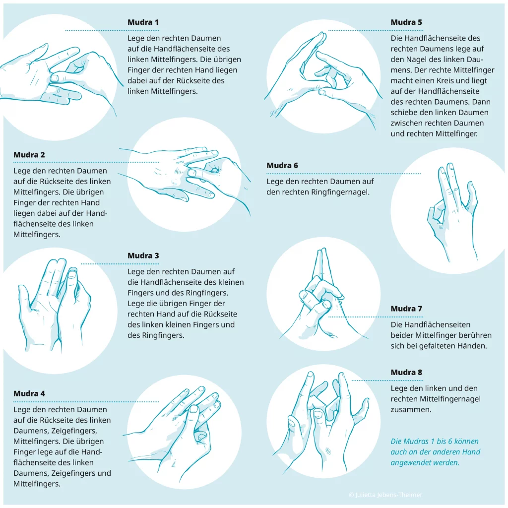 Jin Shin Jyutsu Strömen – Mudras und Haltungen Jin Shin Jyutsu Mudras – Übersichtsbild mit Handhaltungen für die Selbsthilfe
